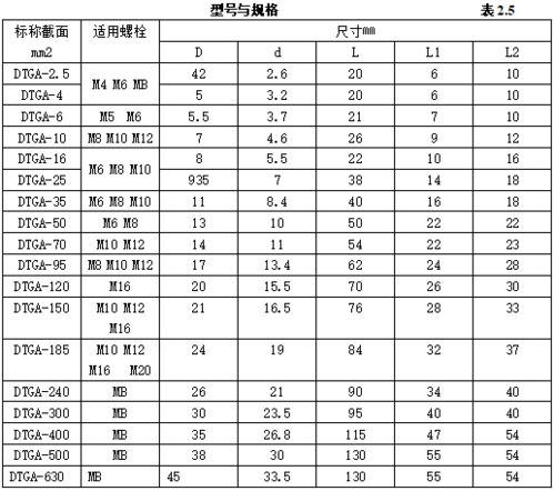 智能化弱电工程常用材料进场验收标准总结
