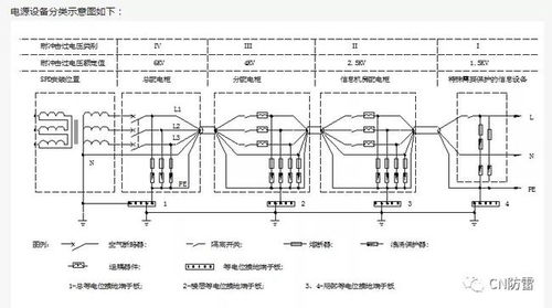 全面讲解弱电工程机房建设防雷接地系统 建议收藏
