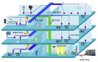 智能化弱电工程精品学习资料（图集）——弱电工程从入门到精通必备指南